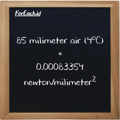 85 milimeter air (4<sup>o</sup>C) setara dengan 0.00083354 newton/milimeter<sup>2</sup> (85 mmH2O setara dengan 0.00083354 N/mm<sup>2</sup>)